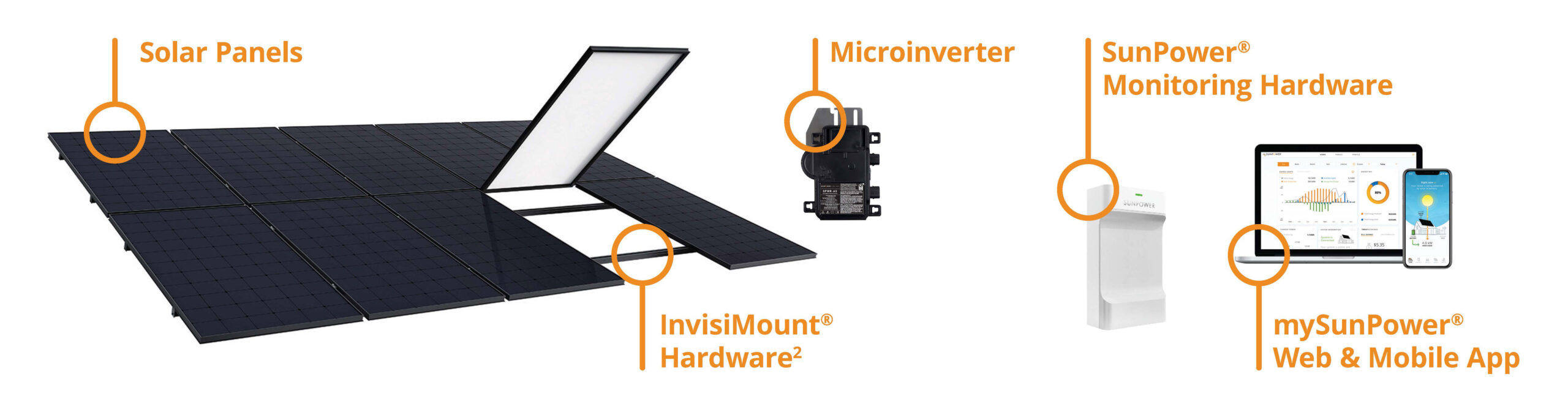 SunPower Solar System Components Paired With Storage InvisiMount Hardware Microinverter Sunpower Monitoring Hardware mySunpower web & mobile app