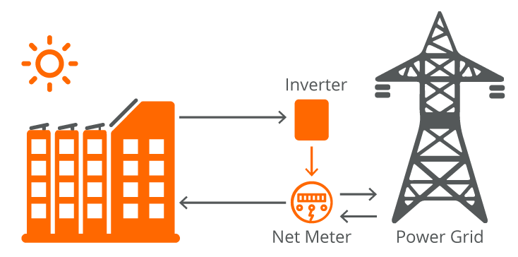Net Metering Graphic