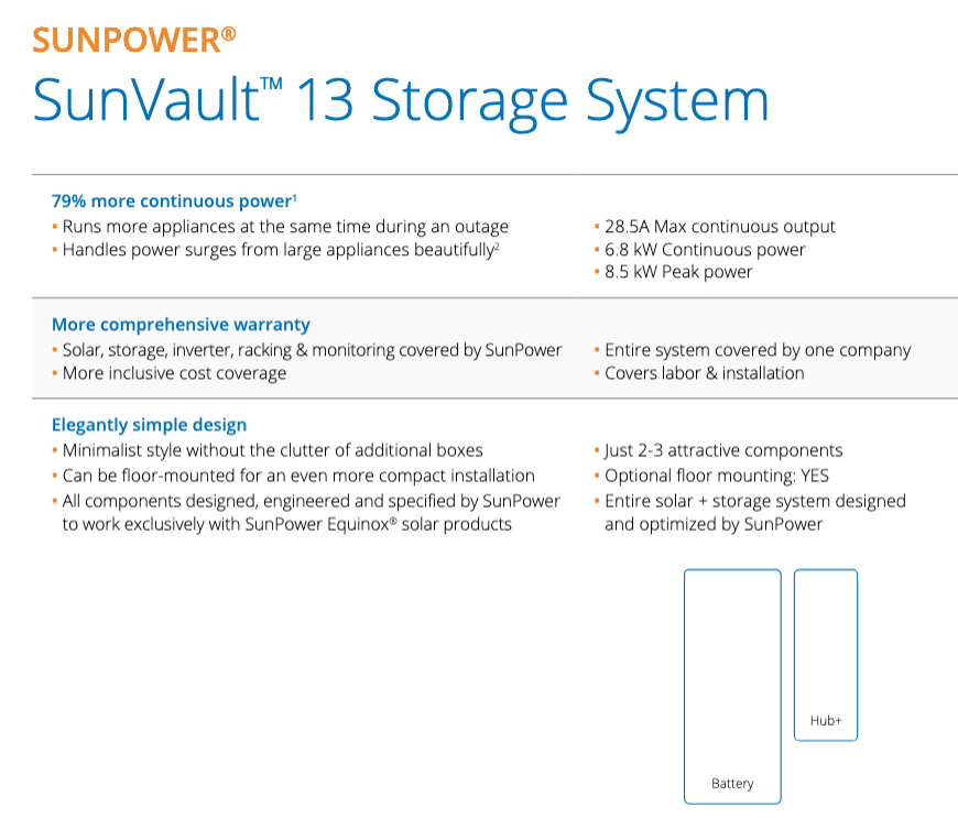 SunVault Storage System Spec Sheet