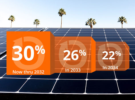 Solar ITC Step Down Graphic - 30% 2022-2032, 26% in 2033, 22% in 2034