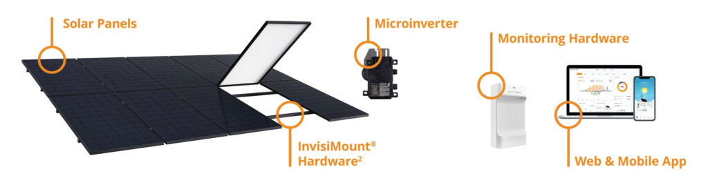 Solar System Components Paired With Storage InvisiMount Hardware Microinverter Monitoring Hardware web & mobile app